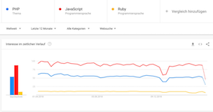Confronto tra stack software